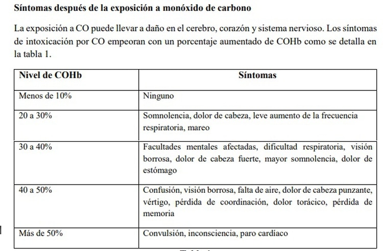 La tabla de explicaciÃ³n que publicÃ³ la Junta de InvestigaciÃ³n de Accidentes de AviaciÃ³n Civil a instancias del reporte de la AAIB