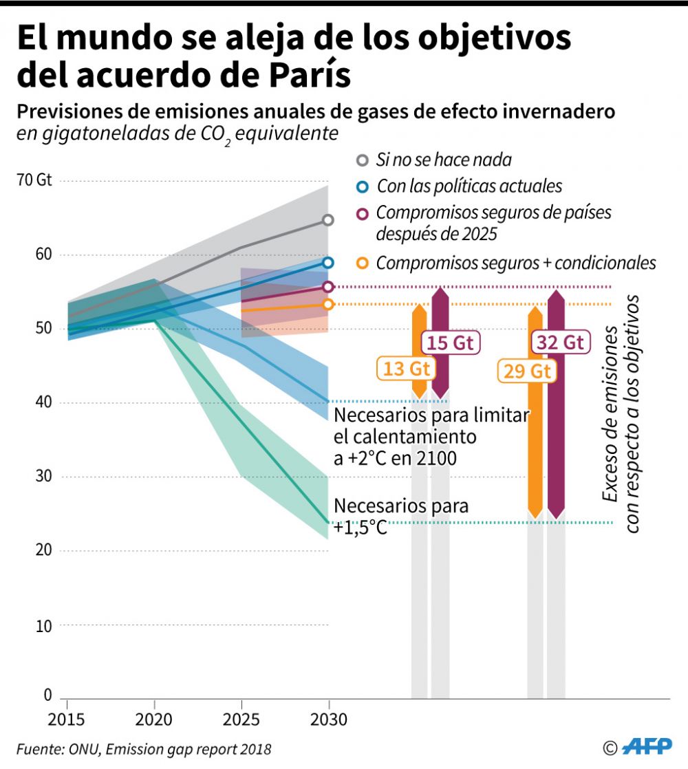 Clima