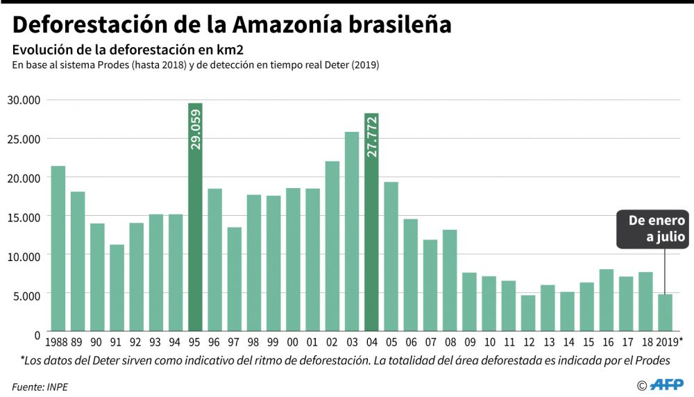 Clima