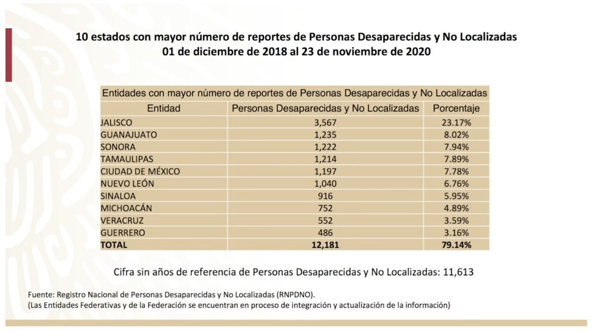 Diez estados personas desaparecidas
