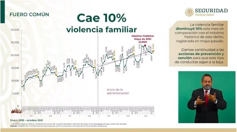 AMLO